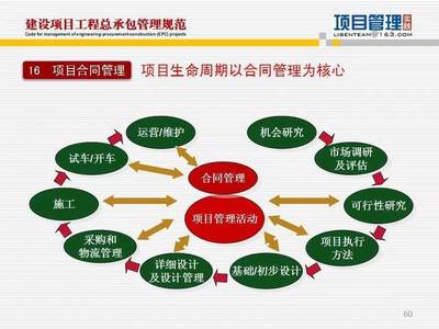 解读《建设项目工程总承包管理规范》 赋能高质量承包工程