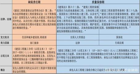 发包人返还工程质量保证金后，不影响承包人履行工程保修义务