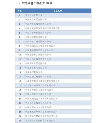 对外承包工程行业新格局 2018年业务排名与2019年国别市场推荐解析
